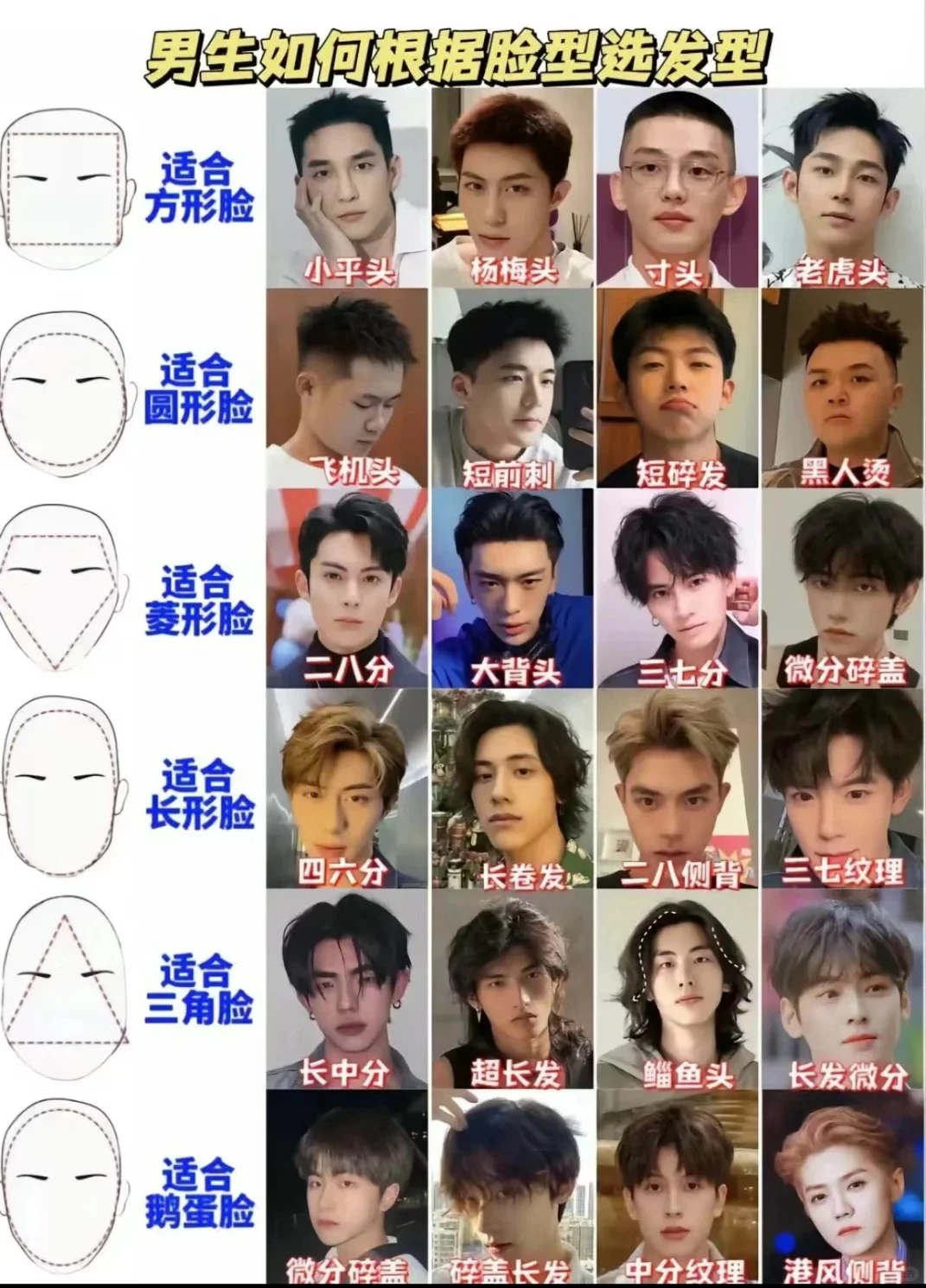 根据脸型选发型