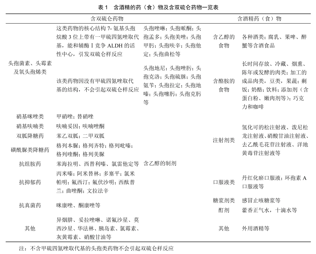 会引发中毒的药物和食物